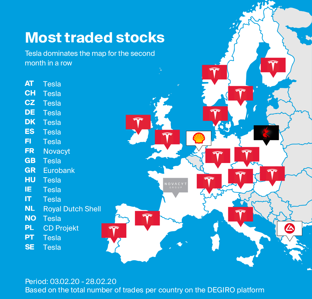 Map of most traded stocks per country via Degiro during February 2020