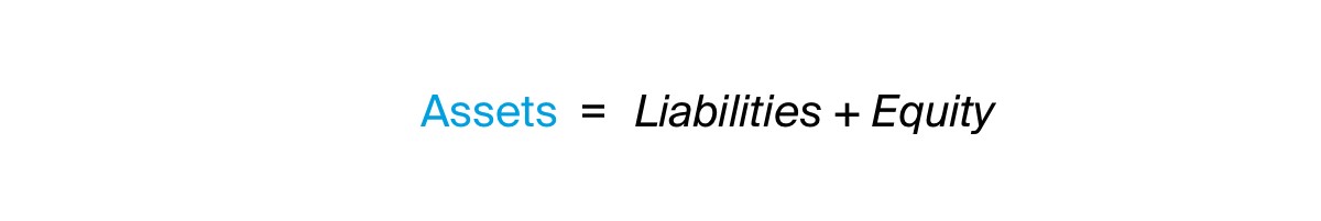 assets = liabilities + equity